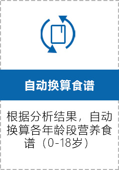 自动换算食谱